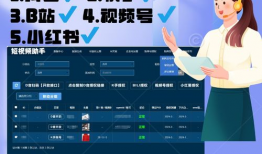 短视频多账号运营系统,高效内容分发与品牌影响力提升之道